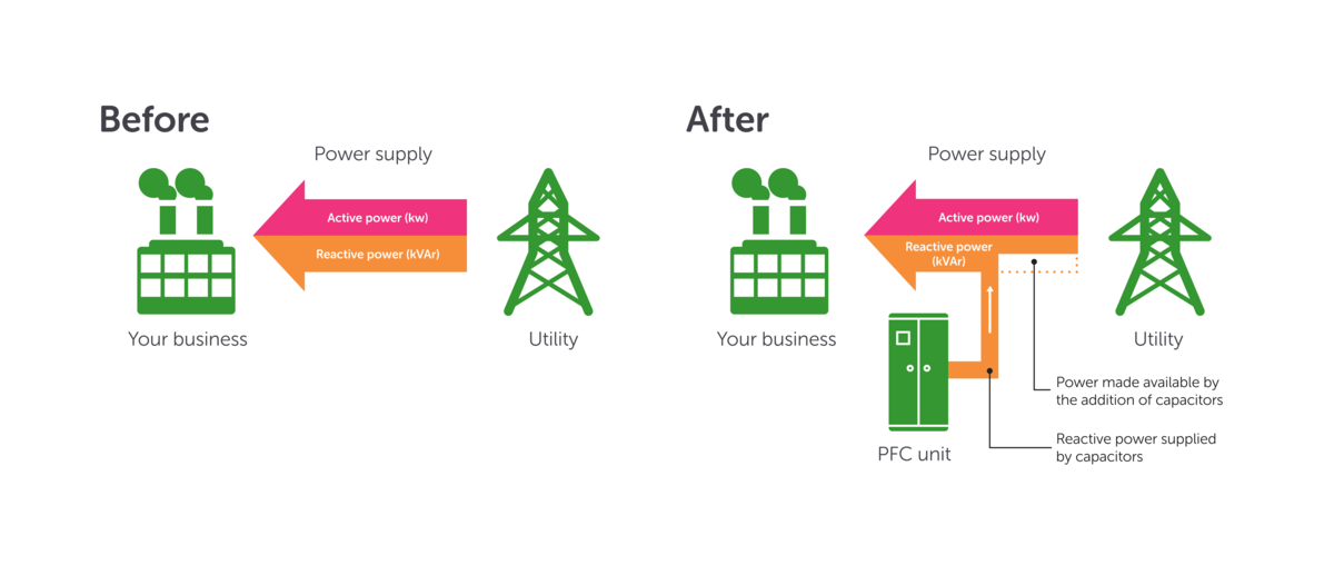 Power Factor Correction EnergyAustralia